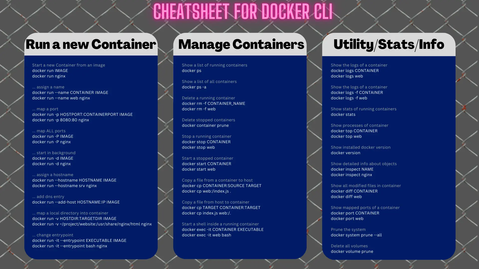 Docker Cheatsheet for Docker CLI with all commands to create/manage container.