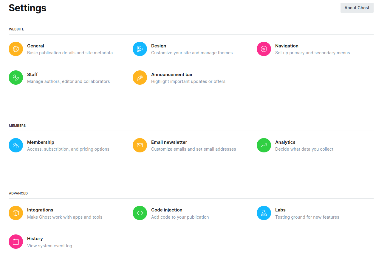 Ghost Blogging Platform dashboard running on Docker Swarm