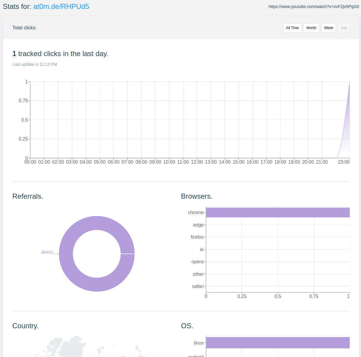 Self-Host Kutt With Docker - A Modern URL Shortener