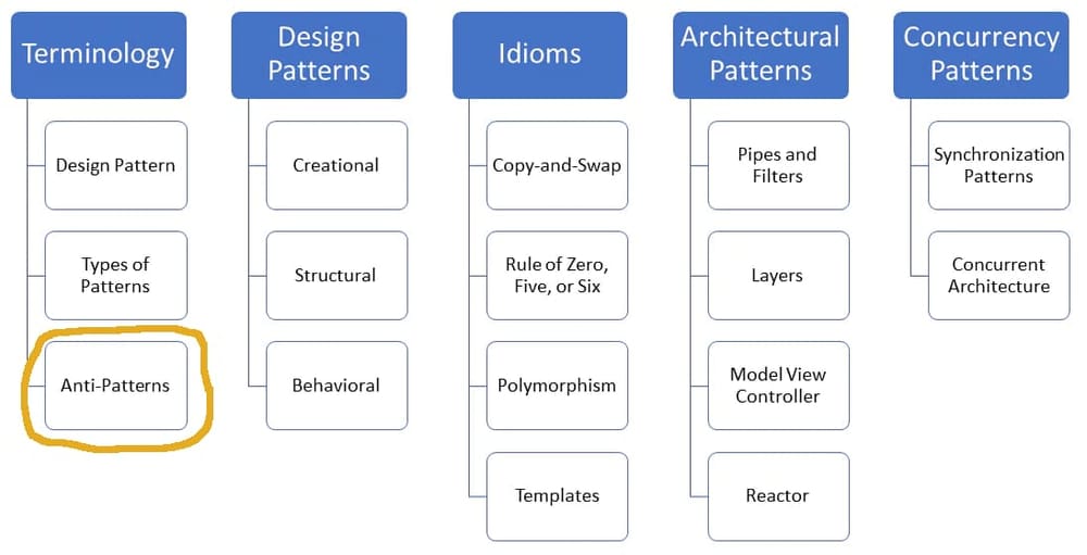 The Dark Side Of Software AntiPatterns (and How To Fix Them)